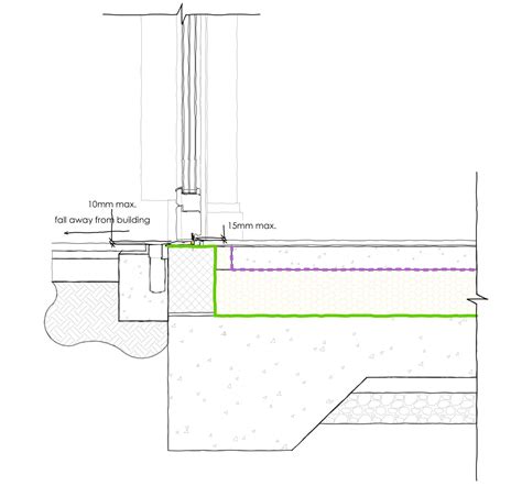 Technical Details An Architects Guide To Level Thresholds