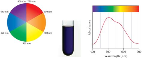 Coordination Compounds Colour W3schools