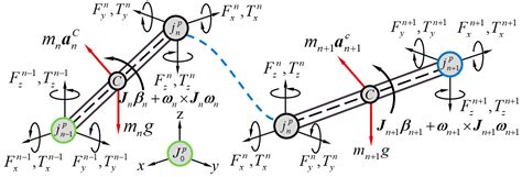 Applied Sciences Free Full Text Computational Dynamics Of Multi