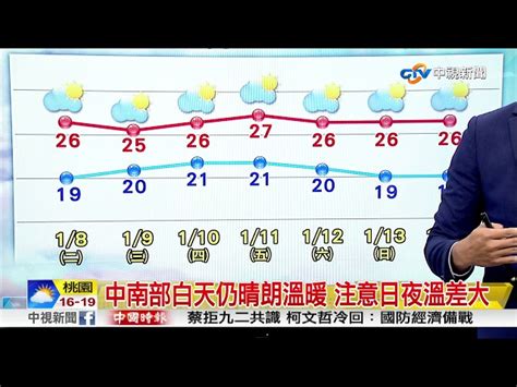 志耕氣象報報~東北季風增強 今明北東濕涼 中南溫差大│中視早安氣象20190108