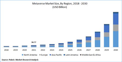 Metaverse Market Size Global Report 2022 2030