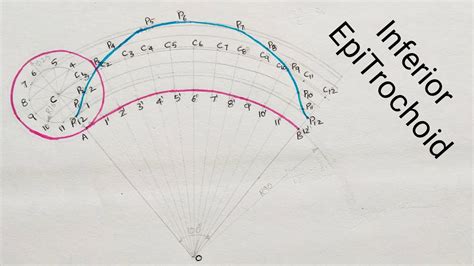 Inferior EpiTrochoid Cycloid Engg Drawing Engg Graphic YouTube