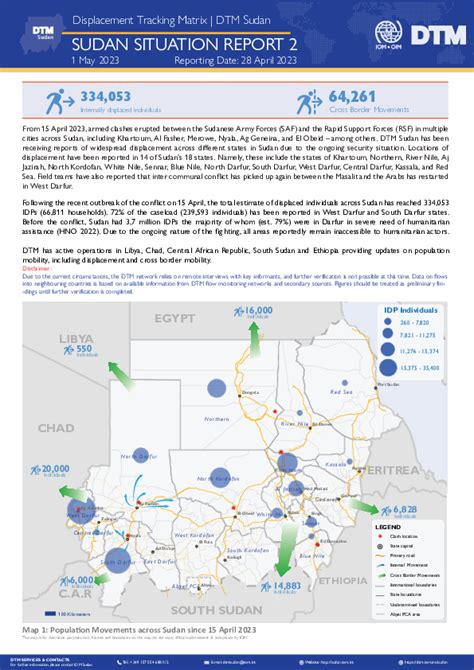 Sudan Displacement Tracking Matrix