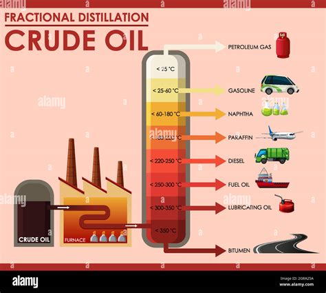 Fractional Distillation Diagram