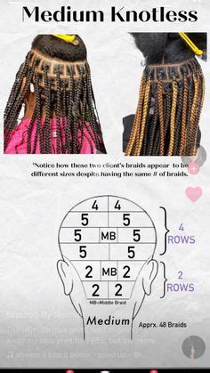 7 Braid Charts Aka Sizes Ideas Parting Hair Hair Braid Patterns