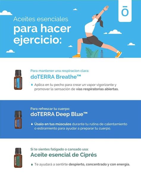 Pin De Kendra R Mustaf Takeo En Doterra Aceite Esencial De Cipr S