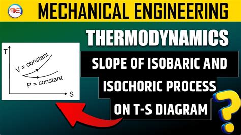 Slope Of Isobaric And Isochoric Process On Ts Diagram Thermodynamics