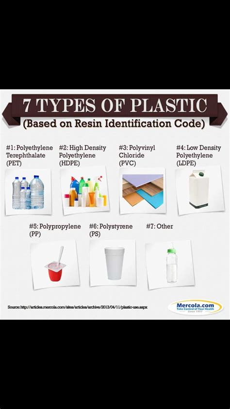 7 Types of Plastic | Types of plastics, Health, Coding