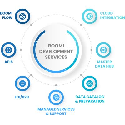 Boomi Integration Times Award Winning Certified Partner