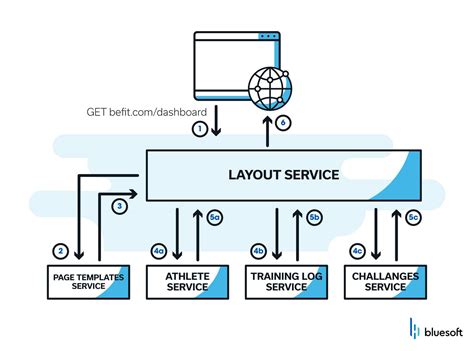 Micro Frontends – The Missing Piece Of The Puzzle In Feature Teams | BlueSoft