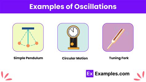 Oscillation - 35+ Examples, Formula, Types, Differences