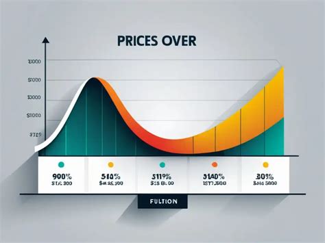 ¡estrategias De Precios Dinámicos Para Ecommerce