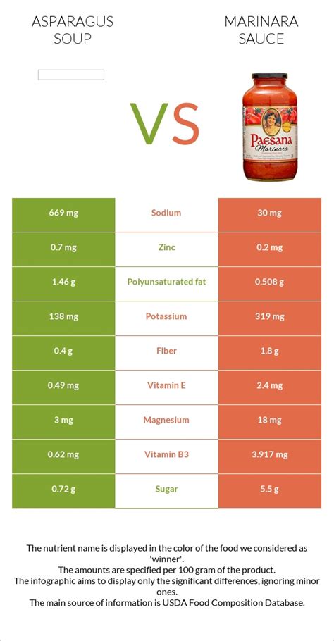 Asparagus Soup Vs Marinara Sauce — In Depth Nutrition Comparison