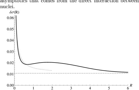 Figure 1 from Deuteron and triton magnetic moments from NMR spectra of ...