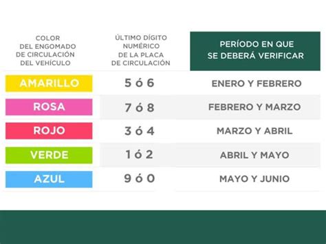 Que No Se Te Pase Este Es El Calendario De Verificaci N Vehicular