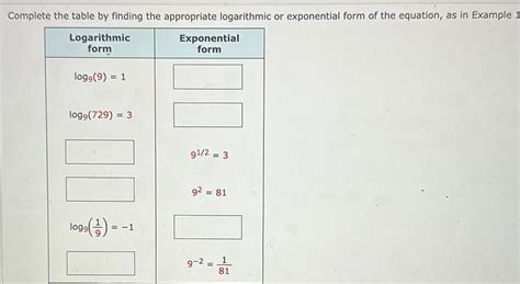 Answered Complete The Table By Finding The Appropriate Logarithmic Or