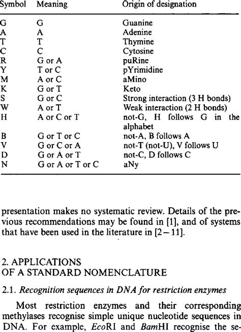 Summary ofsingle-letter code recommendations | Download Scientific Diagram