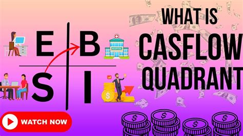 4 Ways To Get Rich💰😎must Watch Esbi Kya Hota Hay Cashflow Quadrant