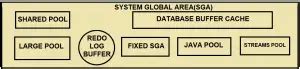 Oracle Database Instance Architecture Dot Net Tutorials