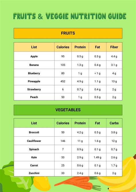 Fruits Images Free Pdf - Infoupdate.org