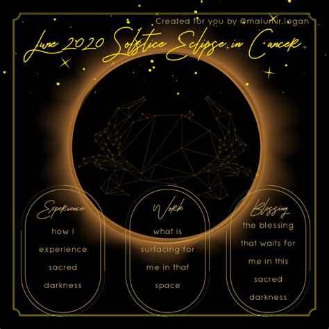 June Solstice Eclipse Sacred Darkness Includes Free Tarot