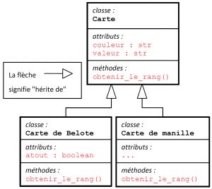 Programmation Orientée Objet l Informatique c est fantastique