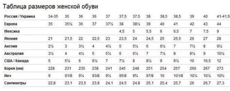 Таблица полноты обуви. Как определить полноту ноги? :: SYL.ru