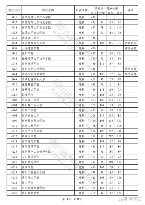 重磅！2022年普通高校在川招生本科二批次院校录取调档线出炉！ 知乎