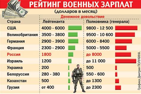 Зарплата сотрудника ФСБ в 2022 2023 годах сколько зарабатывают