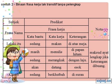 Contoh Kata Kerja Tak Transitif At Cermati Hot Sex Picture