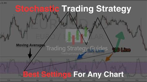 Stochastic Trading Strategy Best Settings For Any Chart