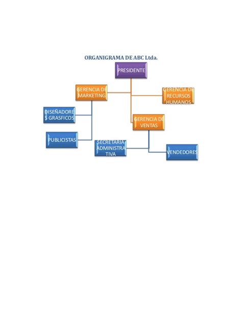 Organigrama De Abc Ltda