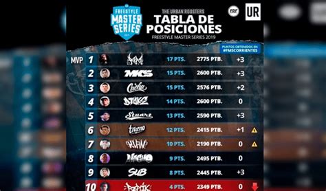 FMS Argentina 2019 Trueno Es El Ganador De Evento Freestyle La