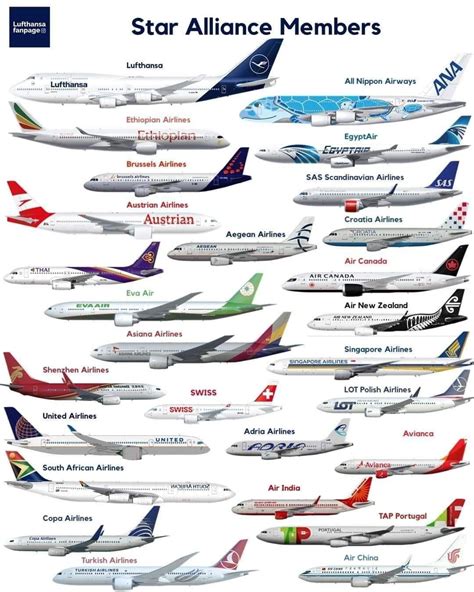 Pin By Tony Campagnolo On Aircrafts Spacecrafts And Airlines Airline