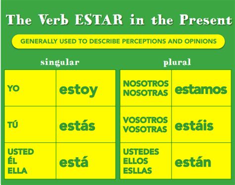 Estar Verb Chart