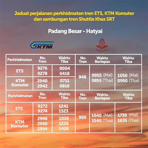 Butterworth To Padang Besar Nicholas White