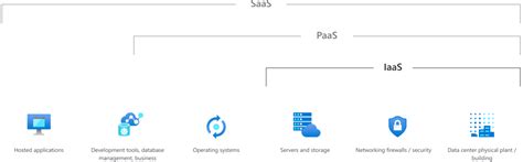 Check Point Cloudguard Further Enhances Azure Security With Azure Paas