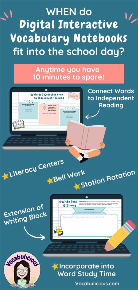 Digital And Interactive Vocabulary Notebooks Vocabulicious