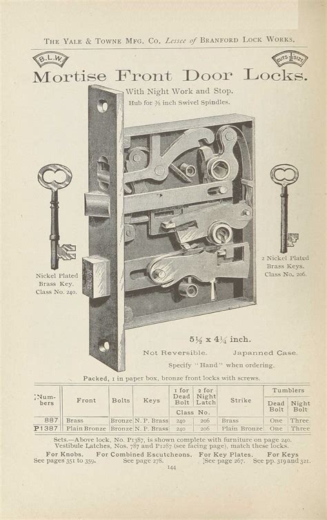 Historic Houseparts Inc Antique Mortise Lock Resources