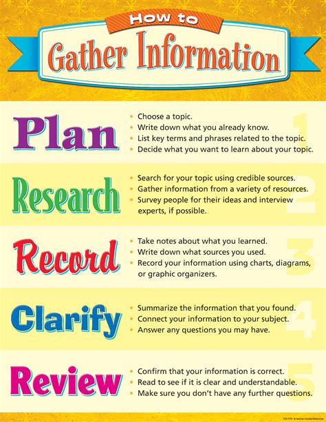 How to Gather Information Chart - TCR7794 | Teacher Created Resources