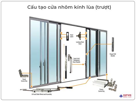 cau tao cua nhom kinh nam chac nhung thong tin  thiet