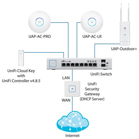 Ubiquiti Unifi Switch 8 150w