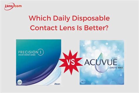 Precision1 Vs Acuvue Oasys Max 1 Day An In Depth Comparison