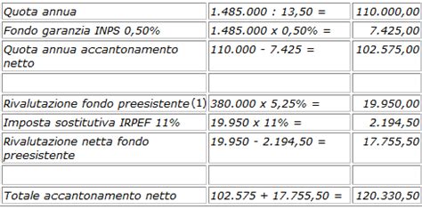 Calcolo Quota Accantonamento Tfr