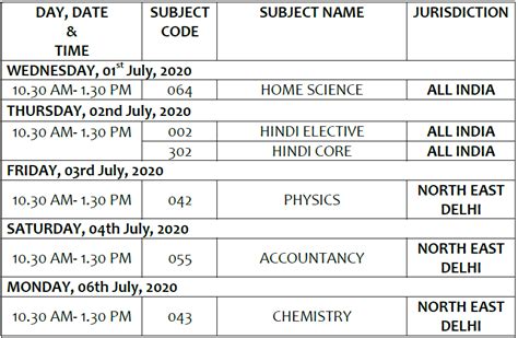 Cbse Class Xii Board Exam 2020 Revised Date Sheet Learner S Solution