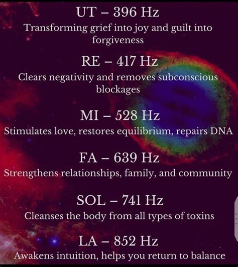 sound frequency chart hz healing @fladream said: is that a sort of music...