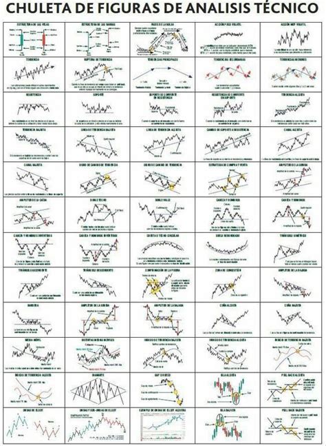 Analisis Trading Charts Chart Patterns Trading Stock Chart Patterns