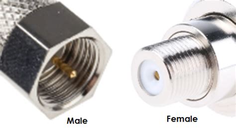 A Complete Guide to Coaxial Connectors | RS Components