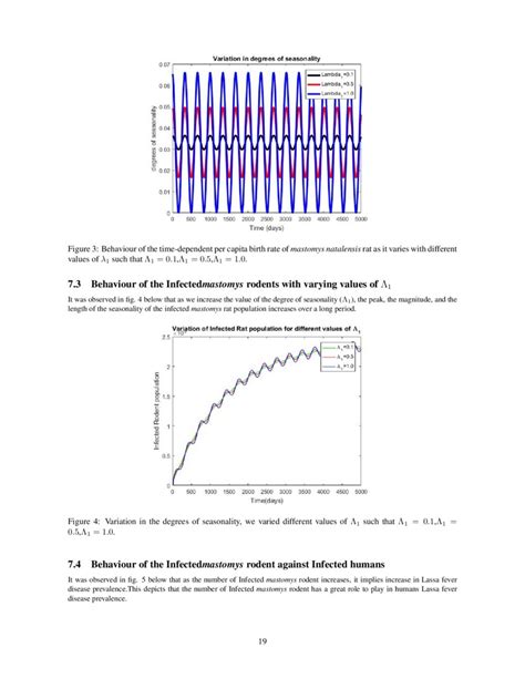 Mathematical Modelling and Analysis of Transmission Dynamics of Lassa ...