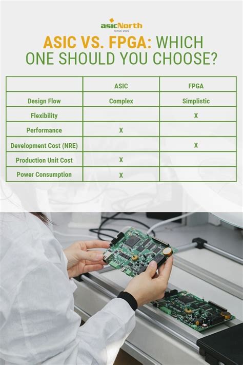 Asic Vs Fpga Whats The Difference Asic North Inc